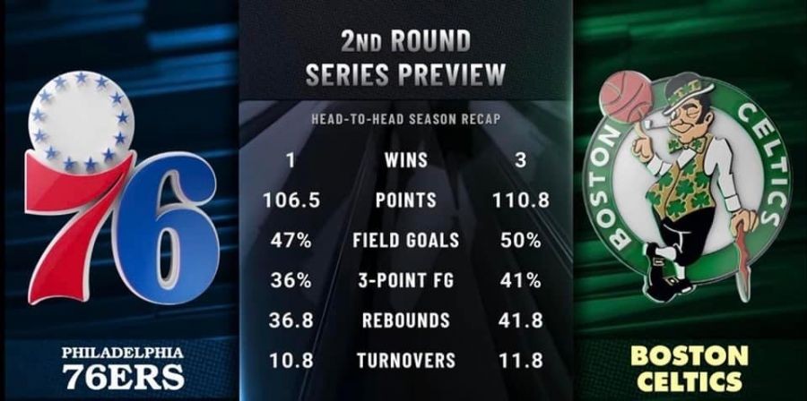 Nba Vs Nba Sports