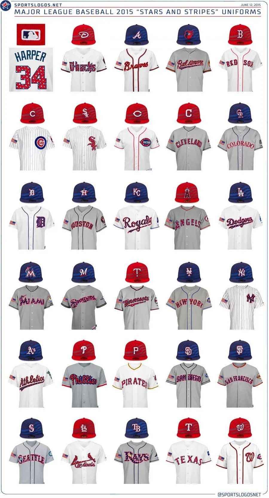 2015年運動設計第25週--MLB好多特別球衣都公佈了耶 - MLB - 棒球 | 運動視界 Sports Vision