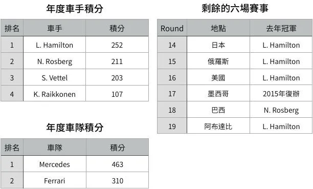 F1日本站展望:Ferrari與Vettel能否挑戰車手冠軍的關鍵一戰 - 賽車 | 運動視界 Sports Vision