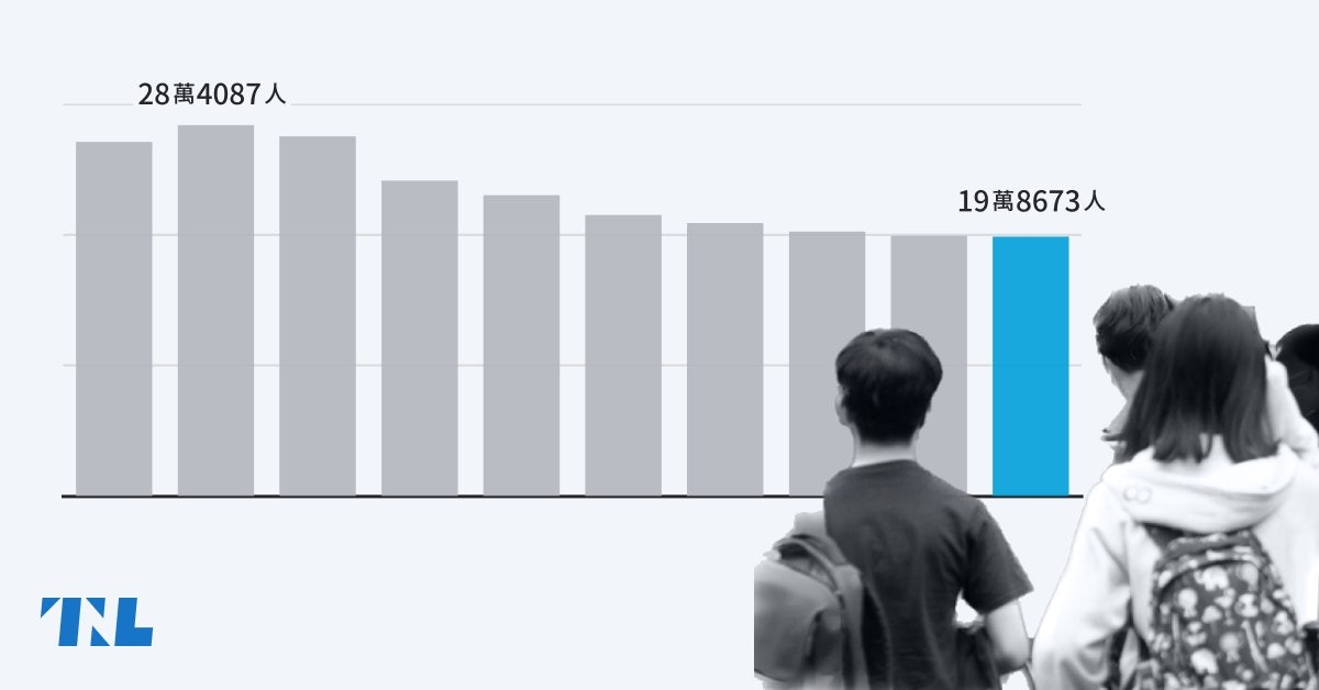 【圖表】國中會考人數創新低，回顧近年國中畢業生人數，南投減少最多 - TNL The News Lens 關鍵評論網