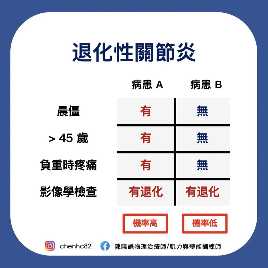 會痛是因為「退化」?─ 退化的迷思 - 健身運動 - 健康生活 | 運動視界 Sports Vision