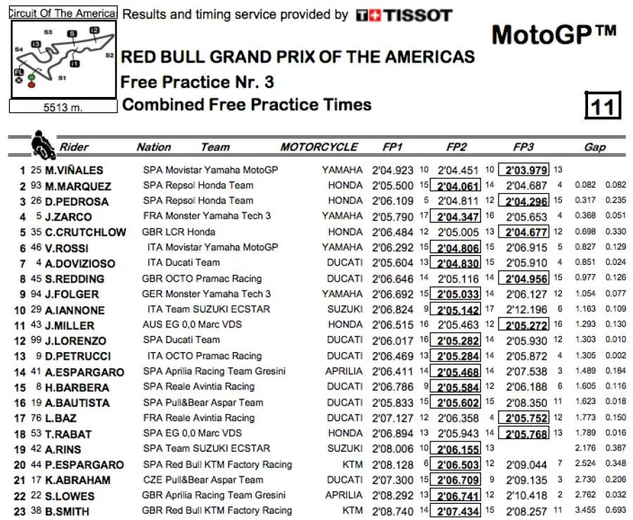 【MotoGP】Rd.03美國站排位賽:COTA之王發揮功力,Marquez最後一刻守住竿位 - 賽車 | 運動視界 Sports Vision