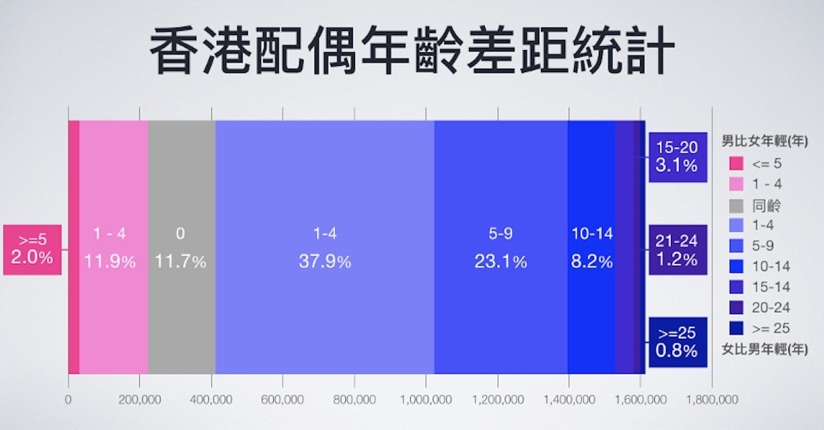 Re: [討論] 娶老婆是不是該娶年輕的