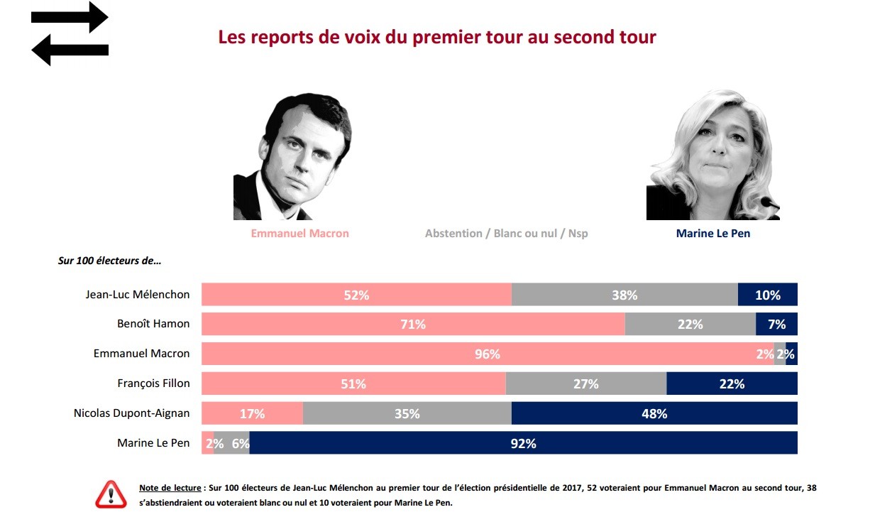 法國總統大選最終回】馬克龍、馬琳無論誰勝出，法國終將由女性領導？ - TNL The News Lens 關鍵評論網