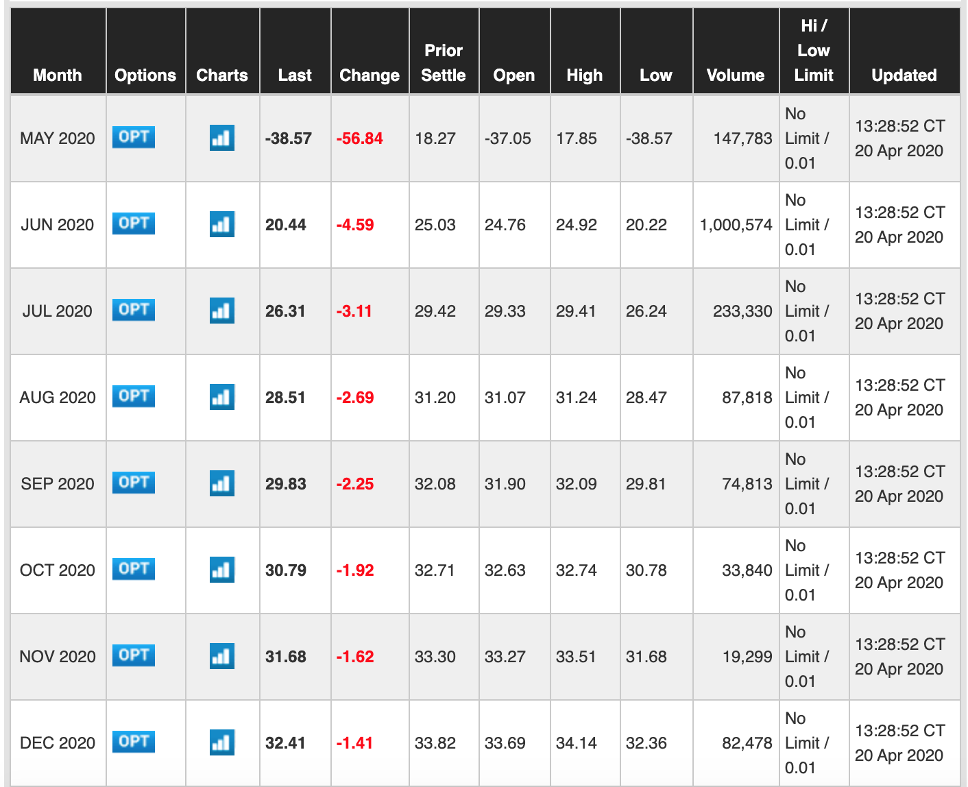 油桶都比原油還貴了，「負油價」到底是怎麼一回事？ - TNL The News Lens 關鍵評論網