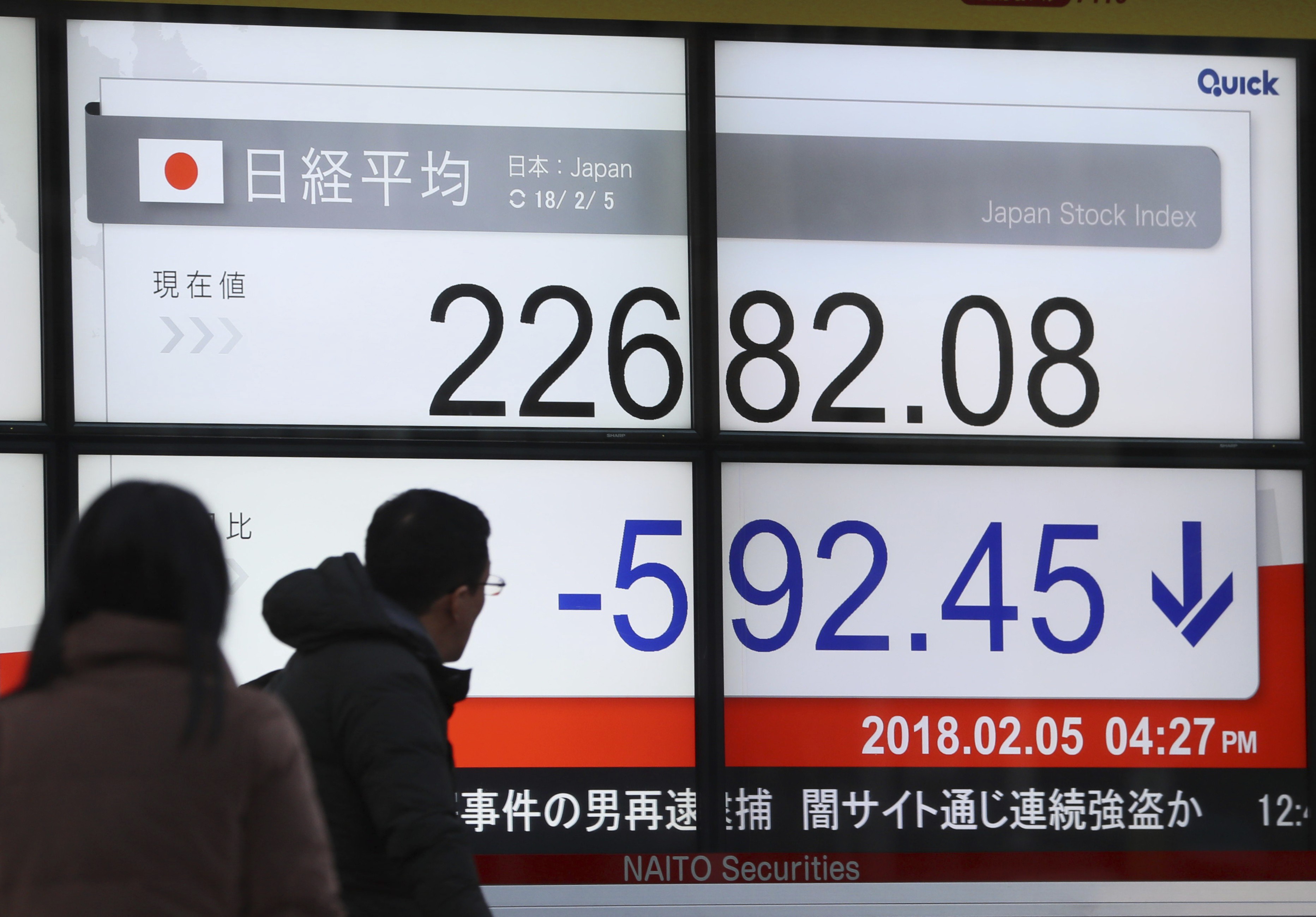 道指急瀉如閃崩收市跌1175點亞太早市迎來小股災- TNL The News Lens 關鍵評論網