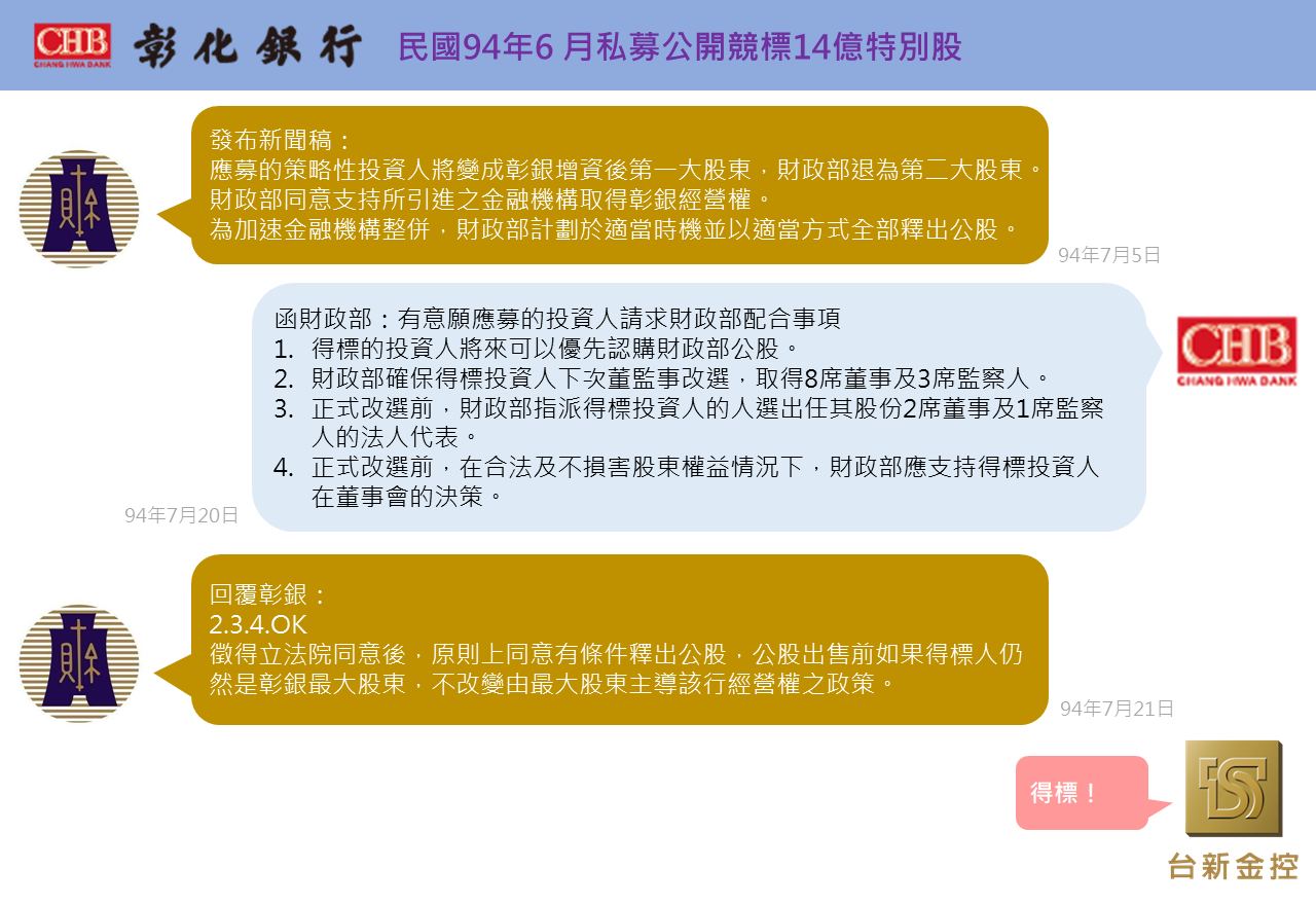 台新彰銀案爭議：什麼是「股東表決權拘束契約」？ - TNL The News Lens 關鍵評論網