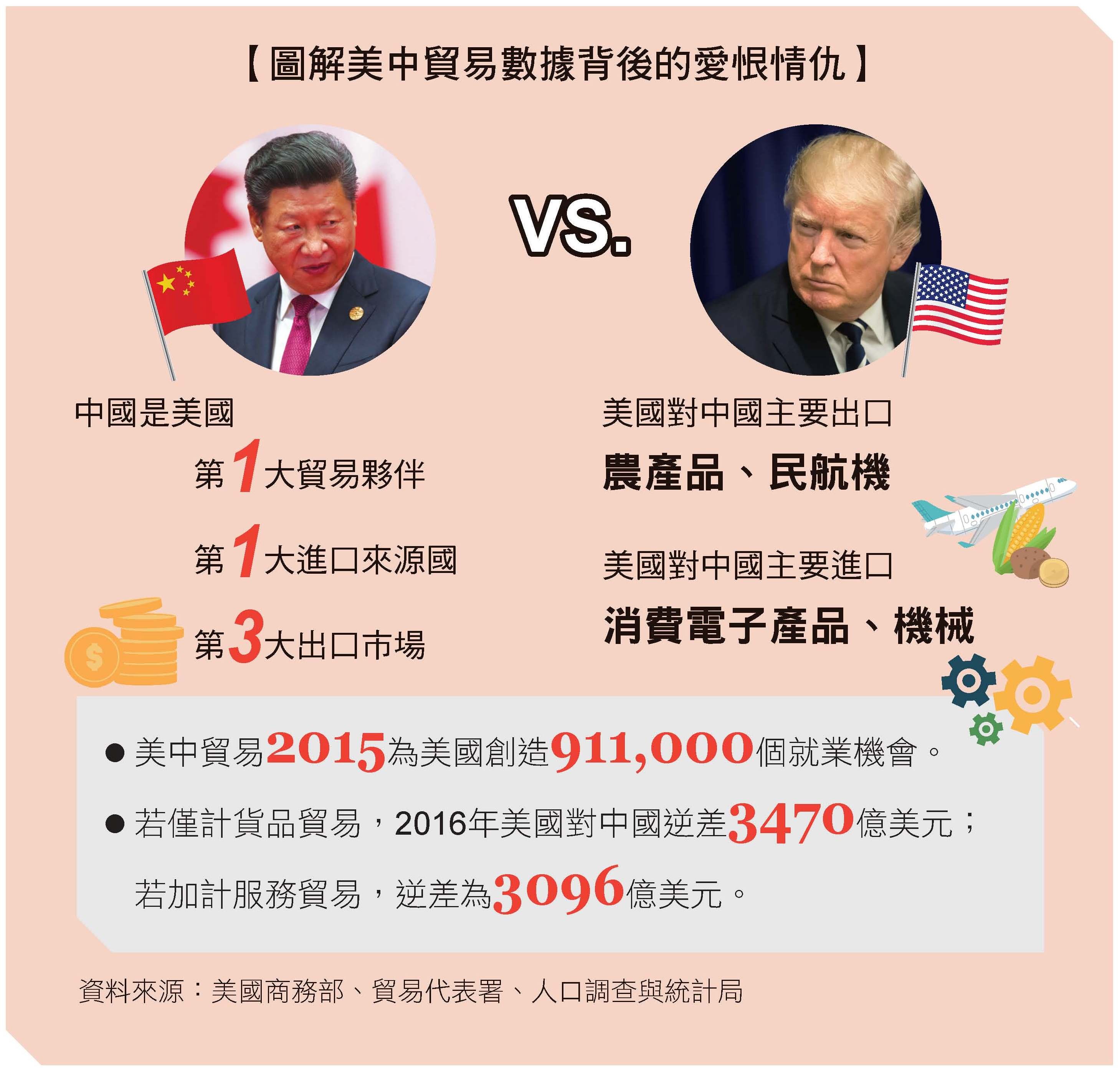 圖解「美中貿易戰」數據背後的愛恨情仇- TNL The News Lens 關鍵評論網