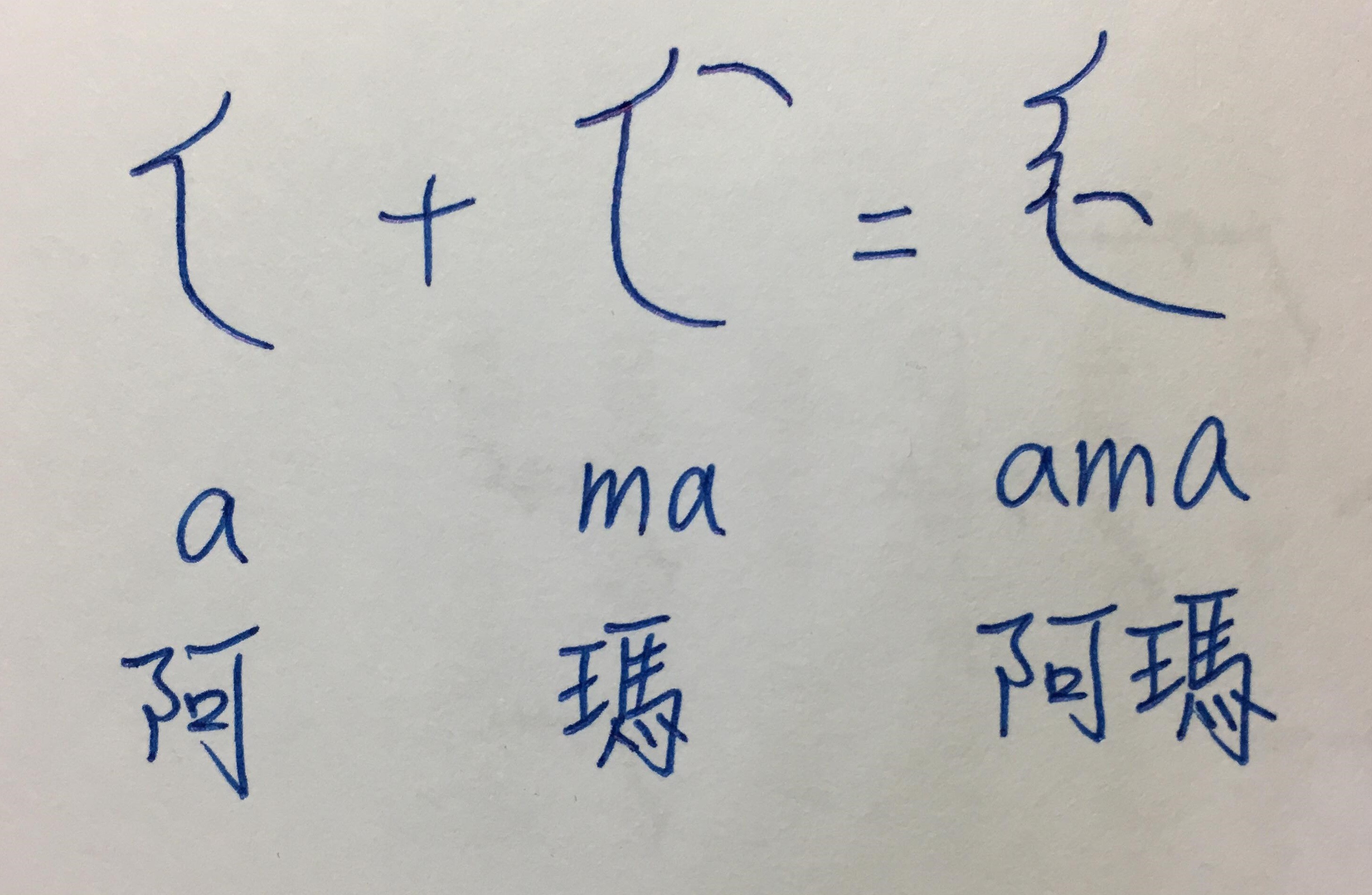 滿文 沒有自己族群的文字，滿洲人如何借用蒙文拼音符號發明滿文？ - TNL The