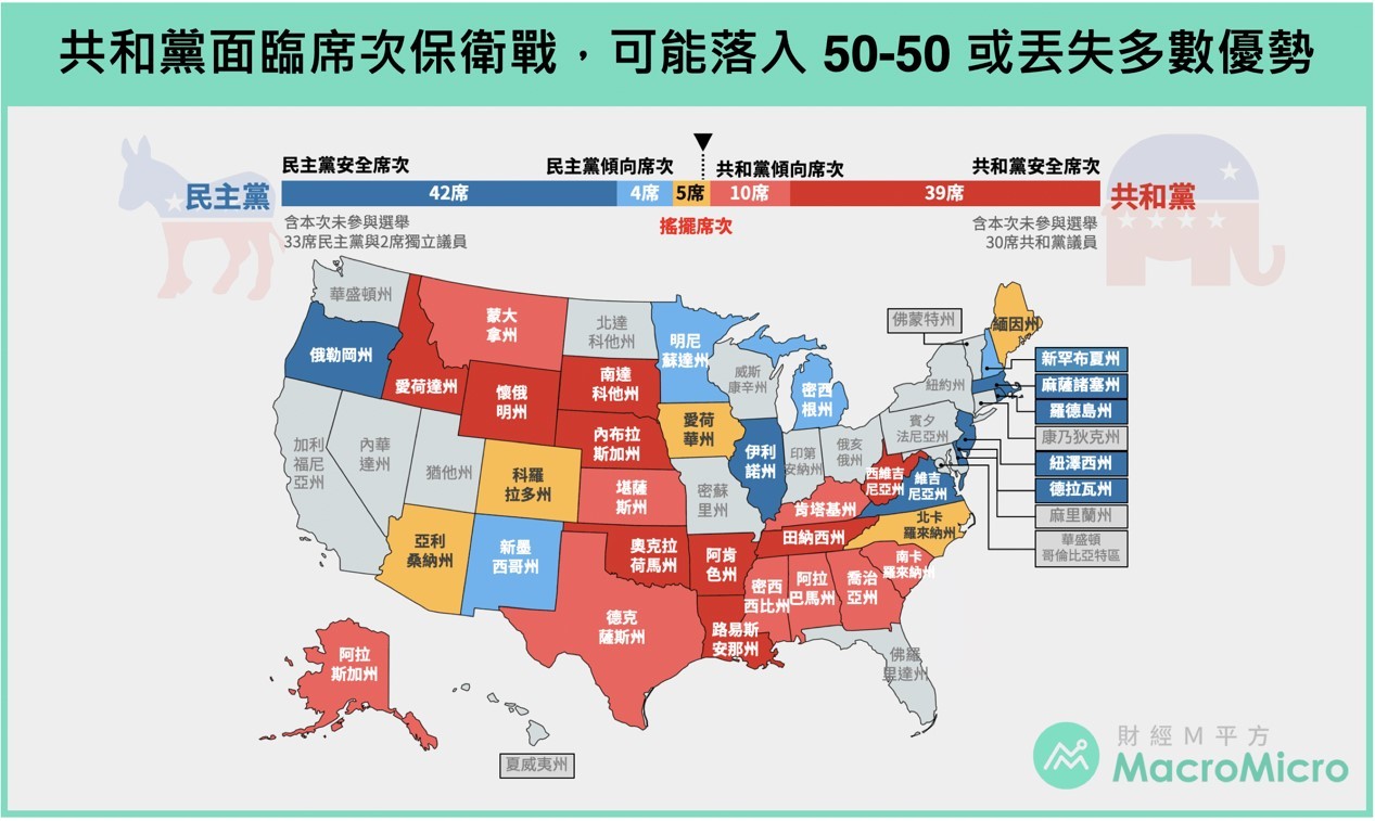 共和黨席次保衛戰：民主黨若拿下參眾兩院控制權會怎樣？ - TNL The News Lens 關鍵評論網