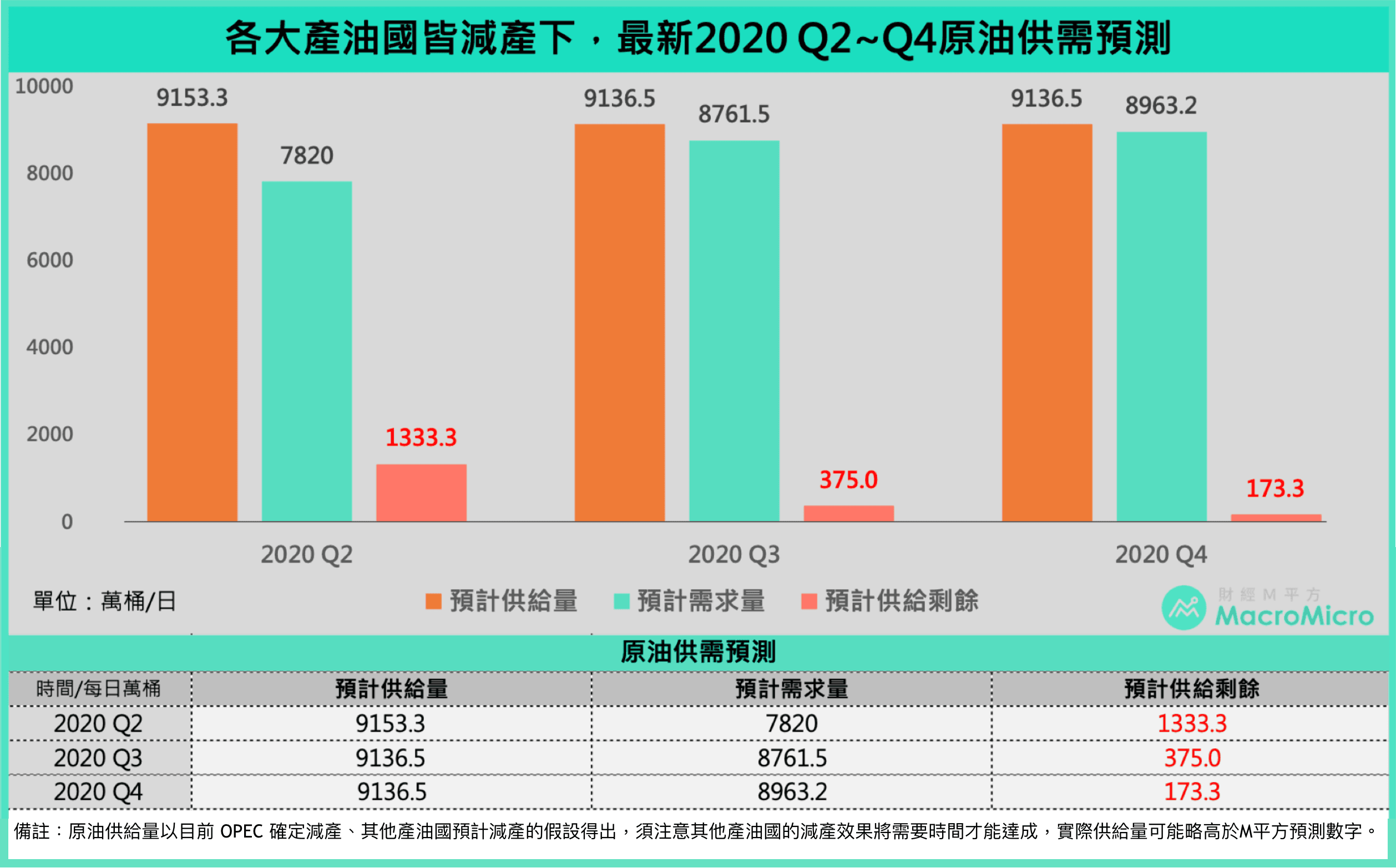 負油價重點QA：現貨和期貨的差別在哪？真的會出現倒賠買原油的情況嗎？ - TNL The News Lens 關鍵評論網