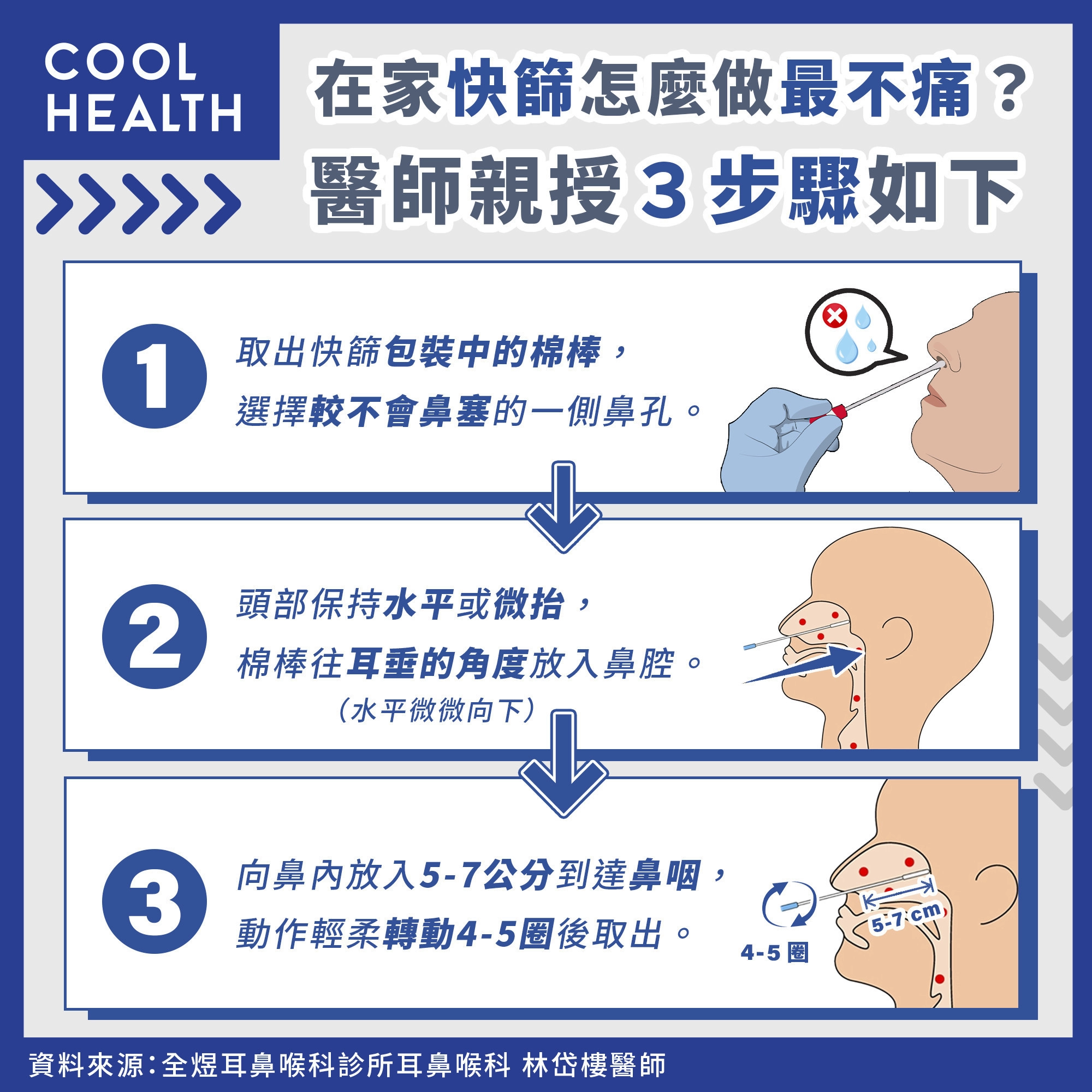 在家快篩怎麼做最不痛？醫師提醒「角度」是重點- TNL The News Lens 關鍵評論網