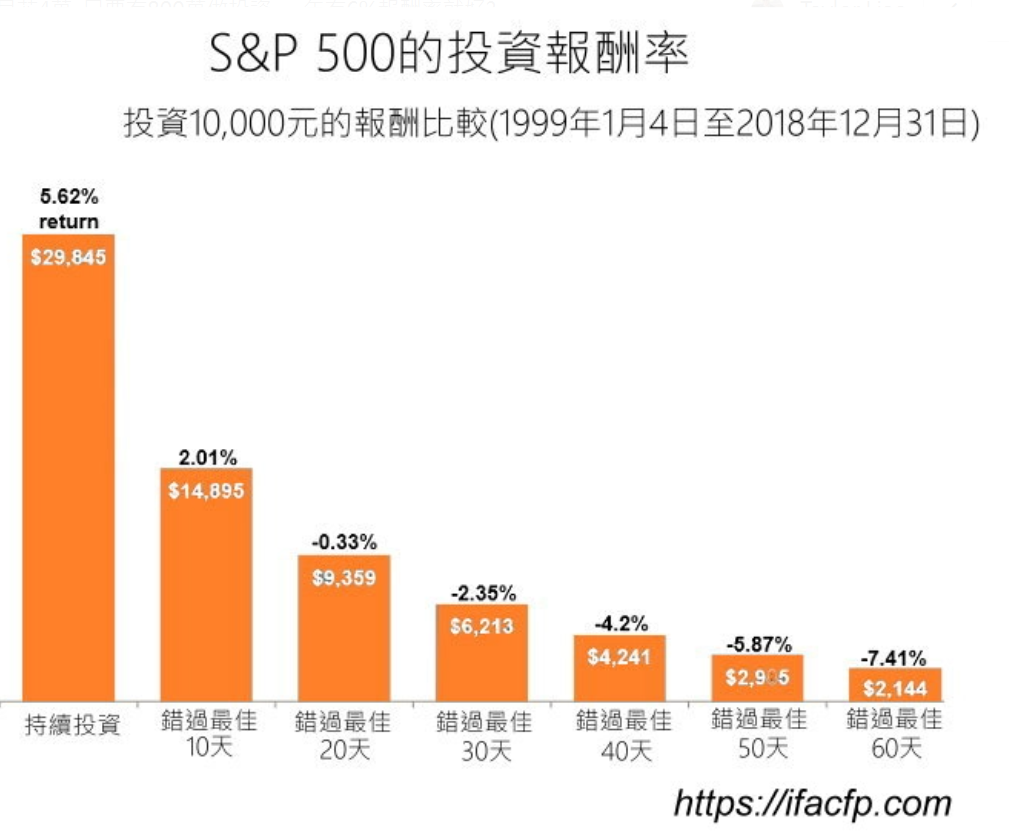 投資存退休金25歲開始做，跟45歲做結果差多少？實際算給你看- TNL The News Lens 關鍵評論網