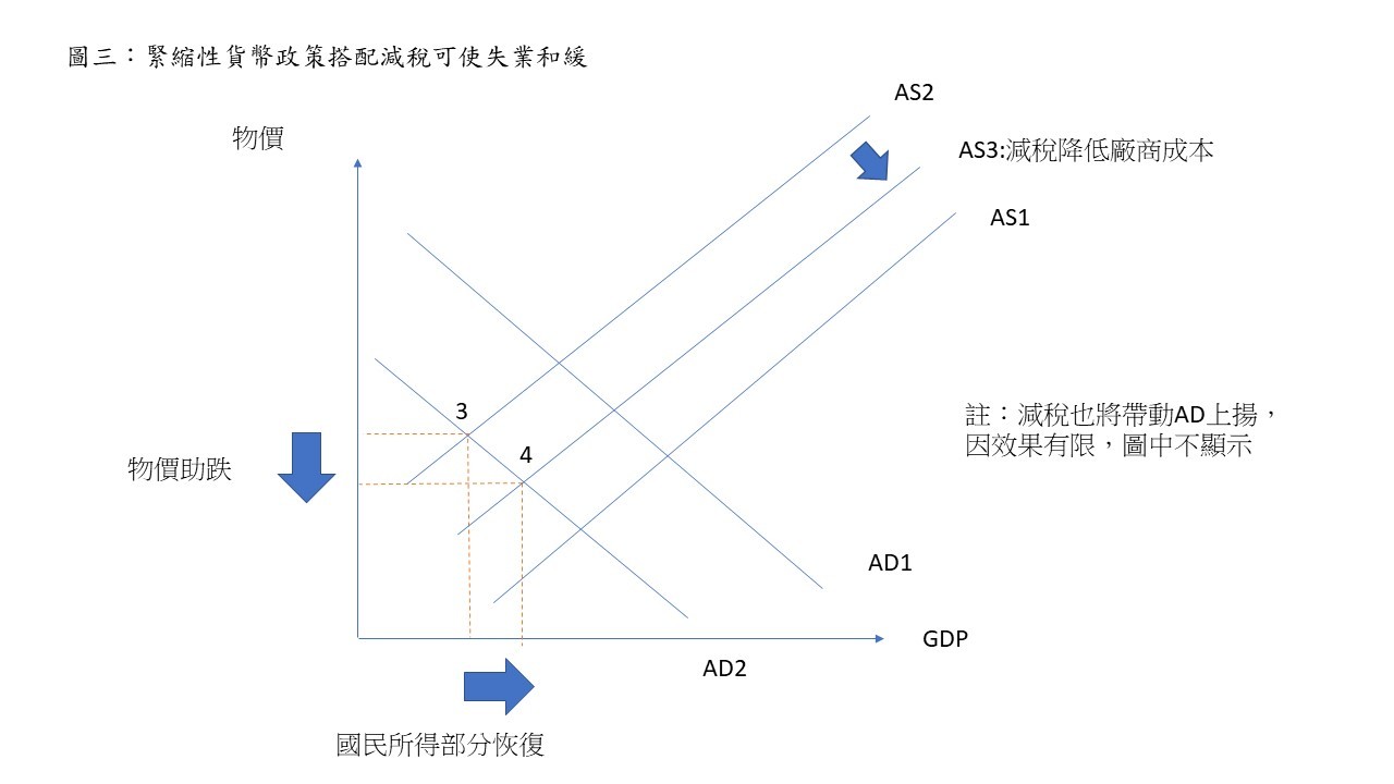 特拉斯錯在哪：「減稅」是否可以作為通膨的解方？其實是可以的- TNL The News Lens 關鍵評論網