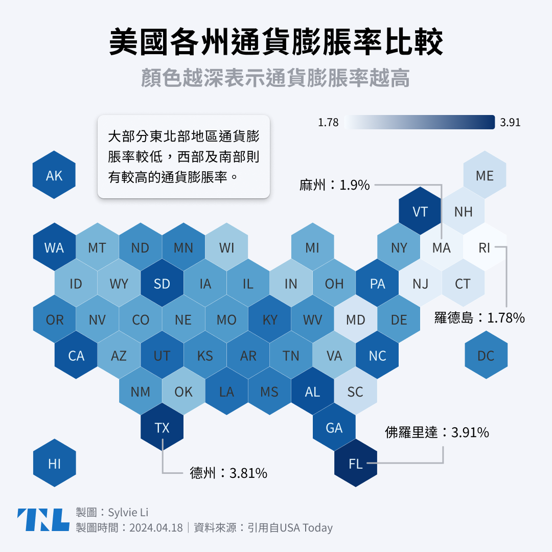 圖表】美國各州通膨率大比拚：哪裡的CPI漲幅最低？數字如何影響美國大選？ - TNL The News Lens 關鍵評論網