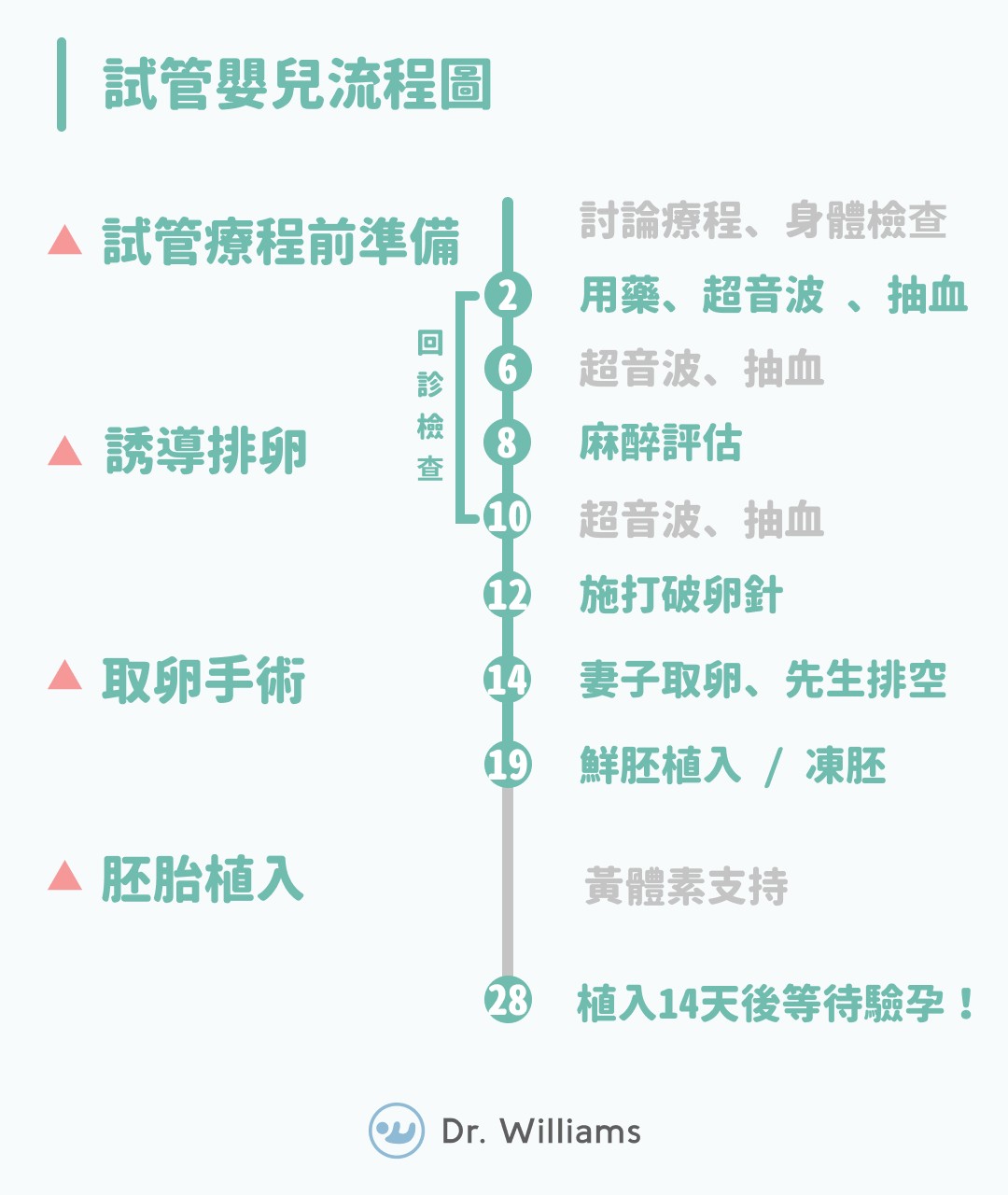 試管嬰兒成功率多高？試管價錢補助多少？可能有哪些副作用？醫師QA一次解答- TNL The News Lens 關鍵評論網