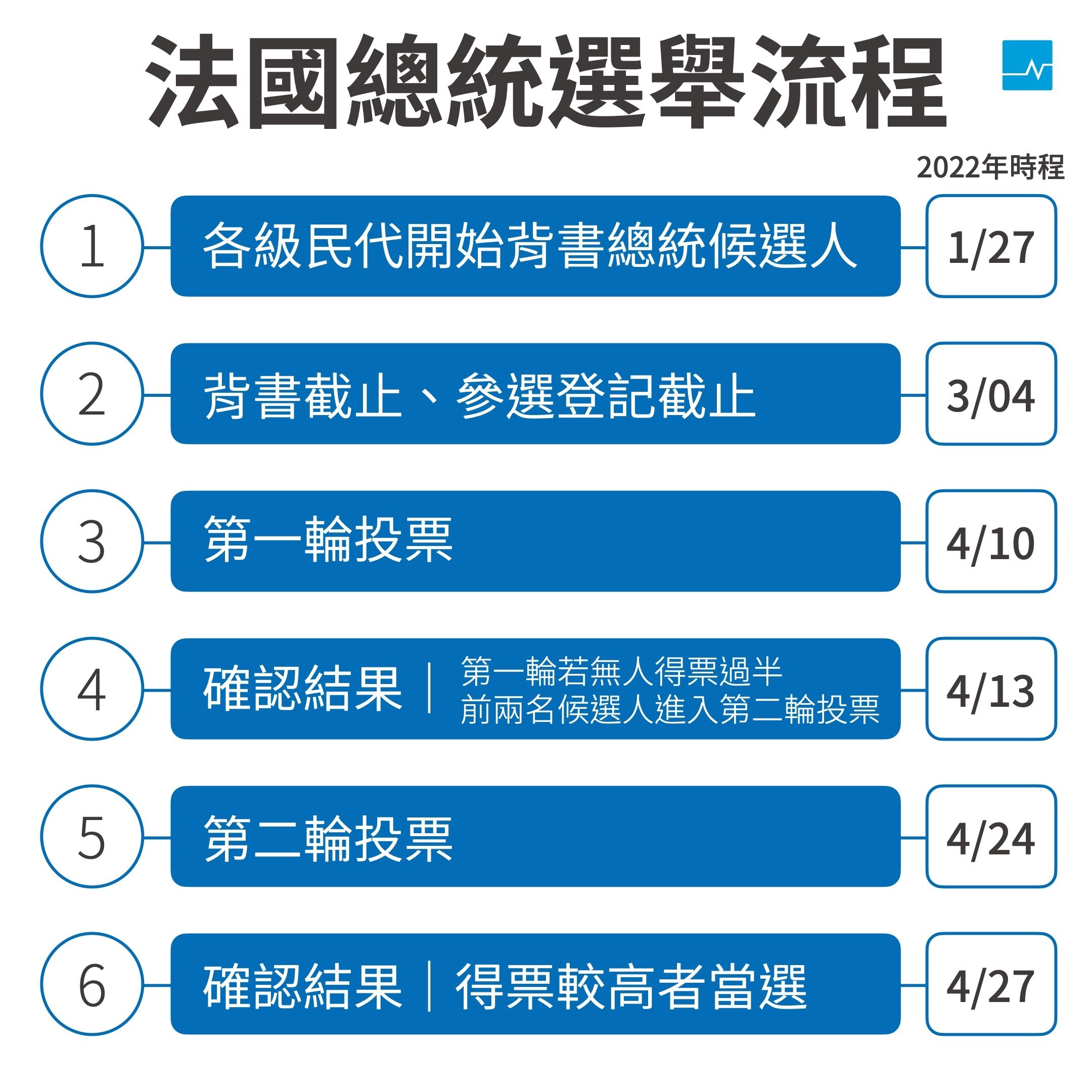 法國總統大選兩輪投票制，規則、優缺點解析一次看- TNL The News Lens 關鍵評論網