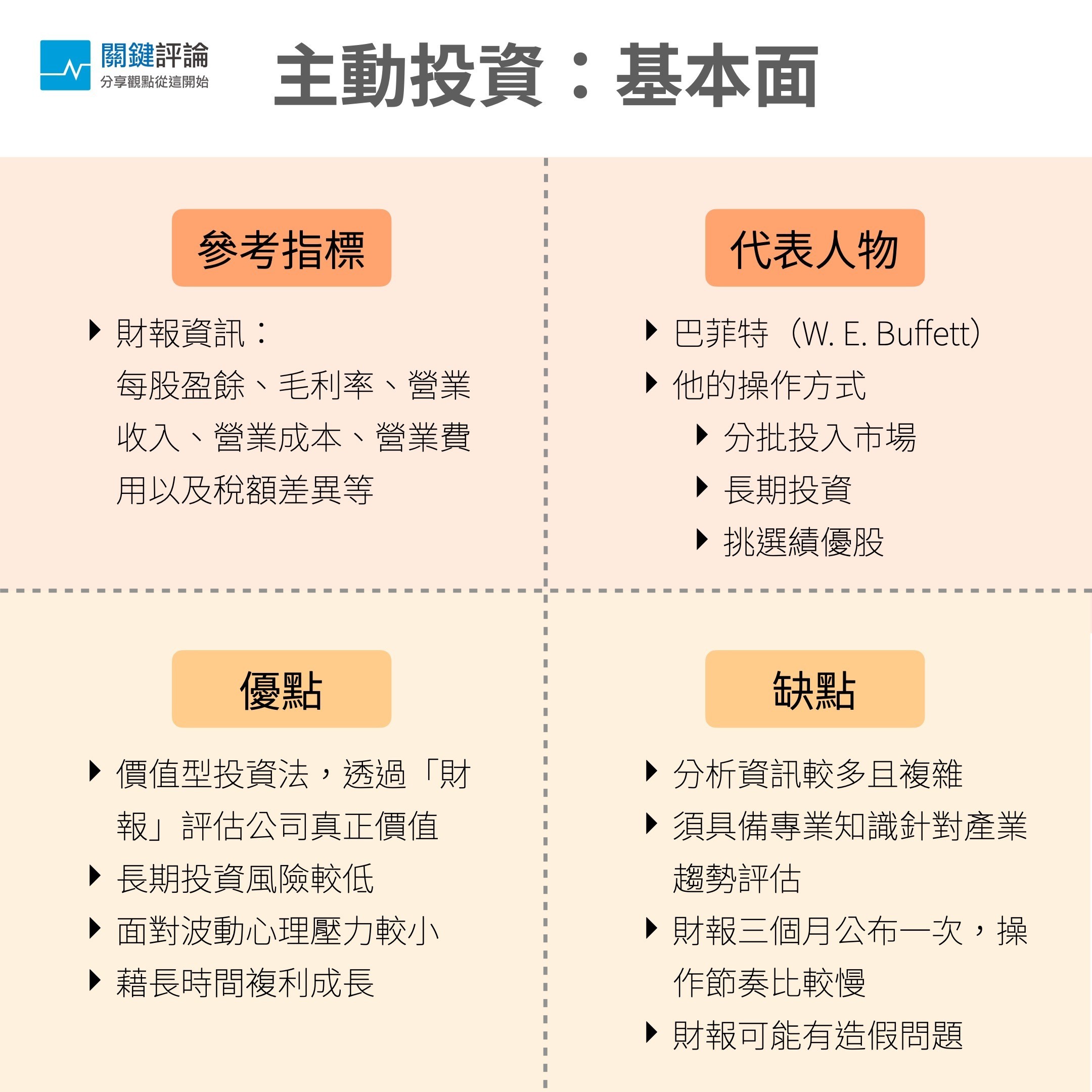 股票】學會看技術面、基本面、籌碼面挑選個股，就可以在股市殺進殺出嗎？ - TNL The News Lens 關鍵評論網