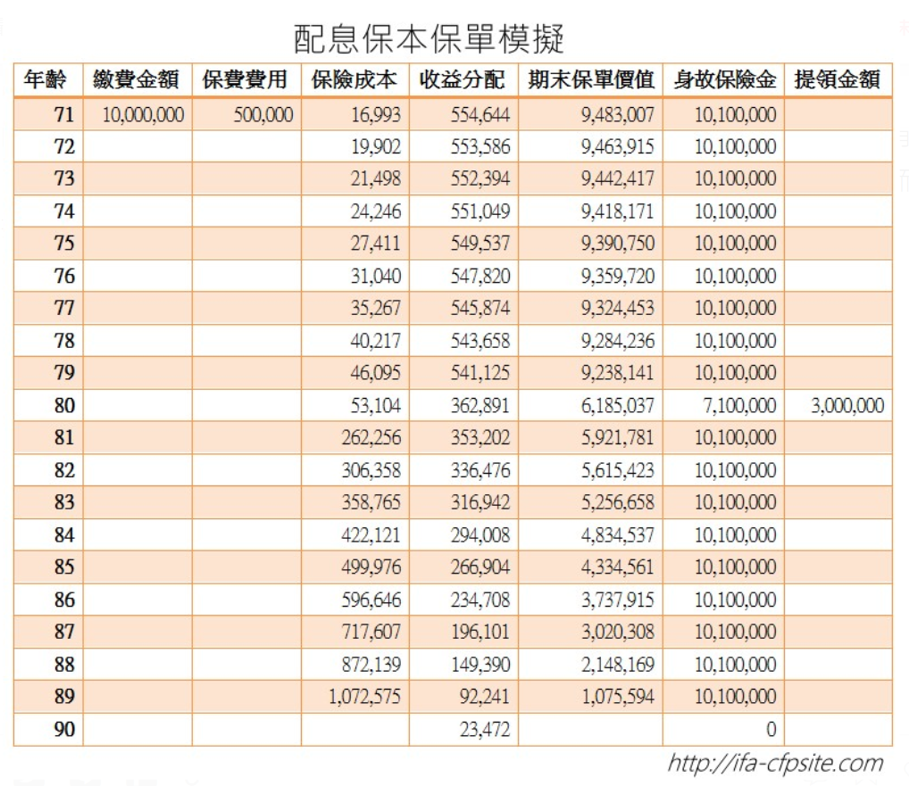 月配息、保本聽起來超完美，但為什麼多數人買投資型保單經驗都不好？ - TNL The News Lens 關鍵評論網