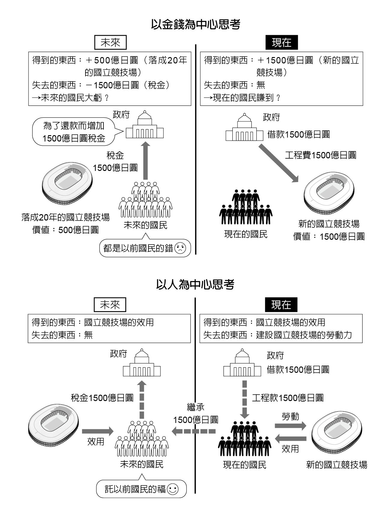 金錢的另一端是「人」》：為什麼許多國家債臺高築卻沒破產？那是你誤會了「政府舉債」的意思- TNL The News Lens 關鍵評論網