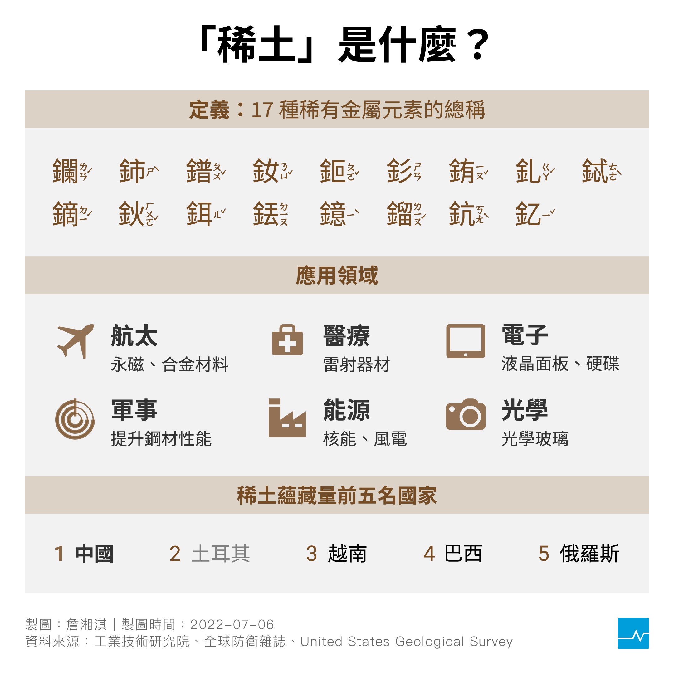 土耳其官媒：發現6.94億噸稀土儲量僅次於中國，可滿足全球千年需求- TNL The News Lens 關鍵評論網