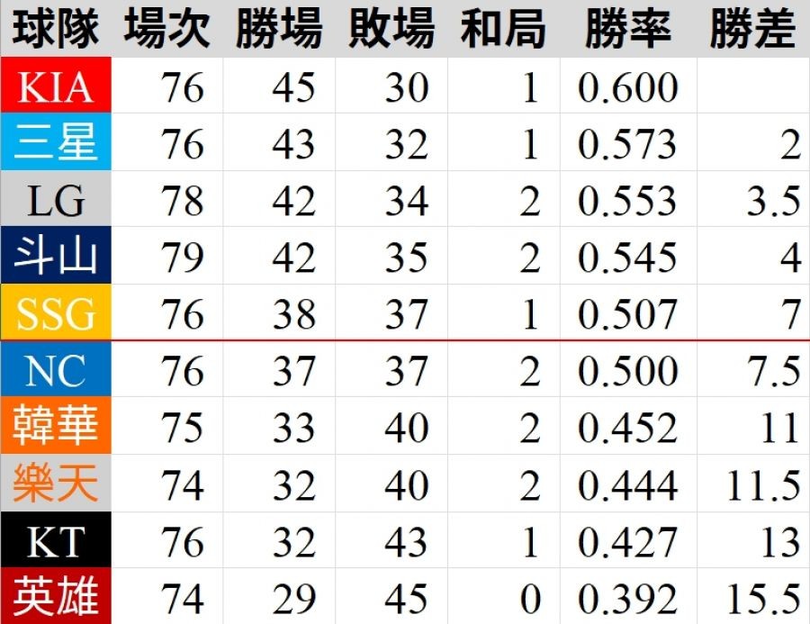 韓國職棒季後賽 - 秋季的激情對決與榮耀之路