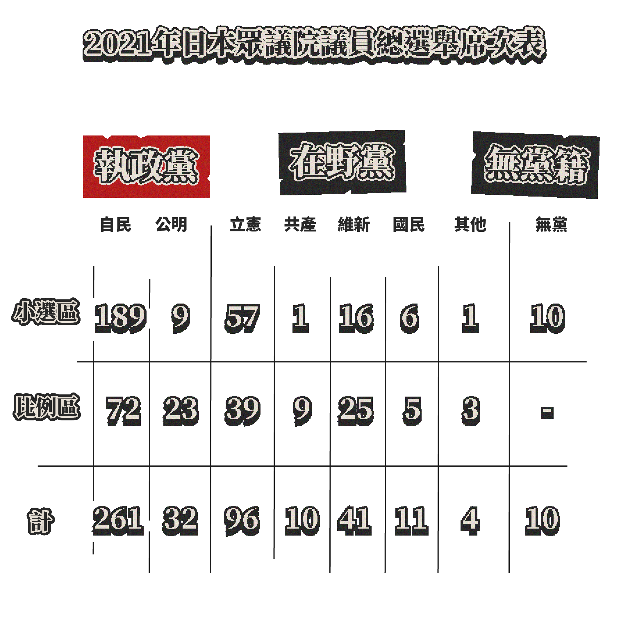 2021日本大選看關鍵：自民黨國會過半，岸田時代急展開- TNL The News Lens 關鍵評論網