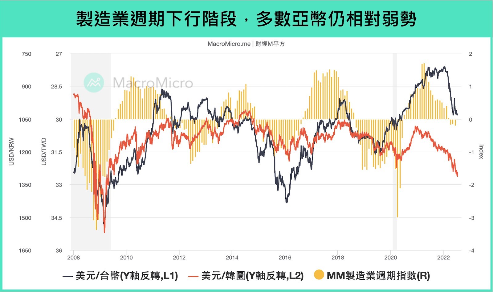 盤點全球外匯市場：美元獨強、歐元平價、日圓續貶，後續走勢怎麼看？ - TNL The News Lens 關鍵評論網
