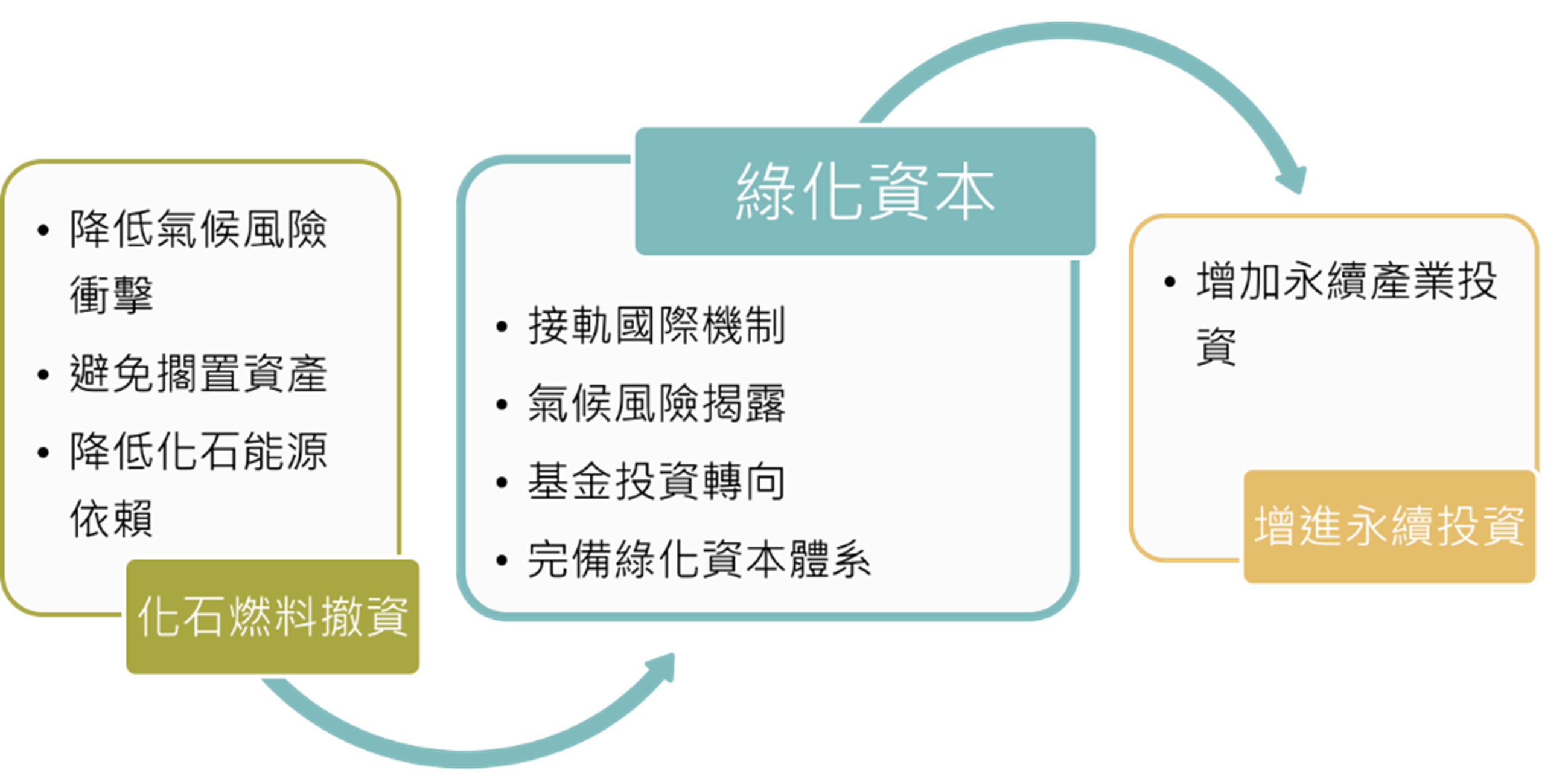 台灣氣候風險與機會】退休基金投資若忽略「綠化資本流」，恐怕掏空民眾的「養老本」 - TNL The News Lens 關鍵評論網