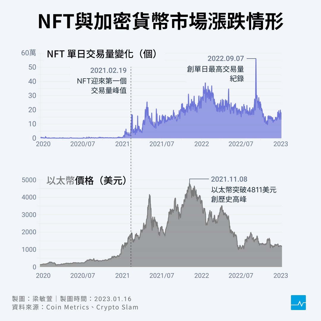 以太 幣 交易 量 (99) 사진