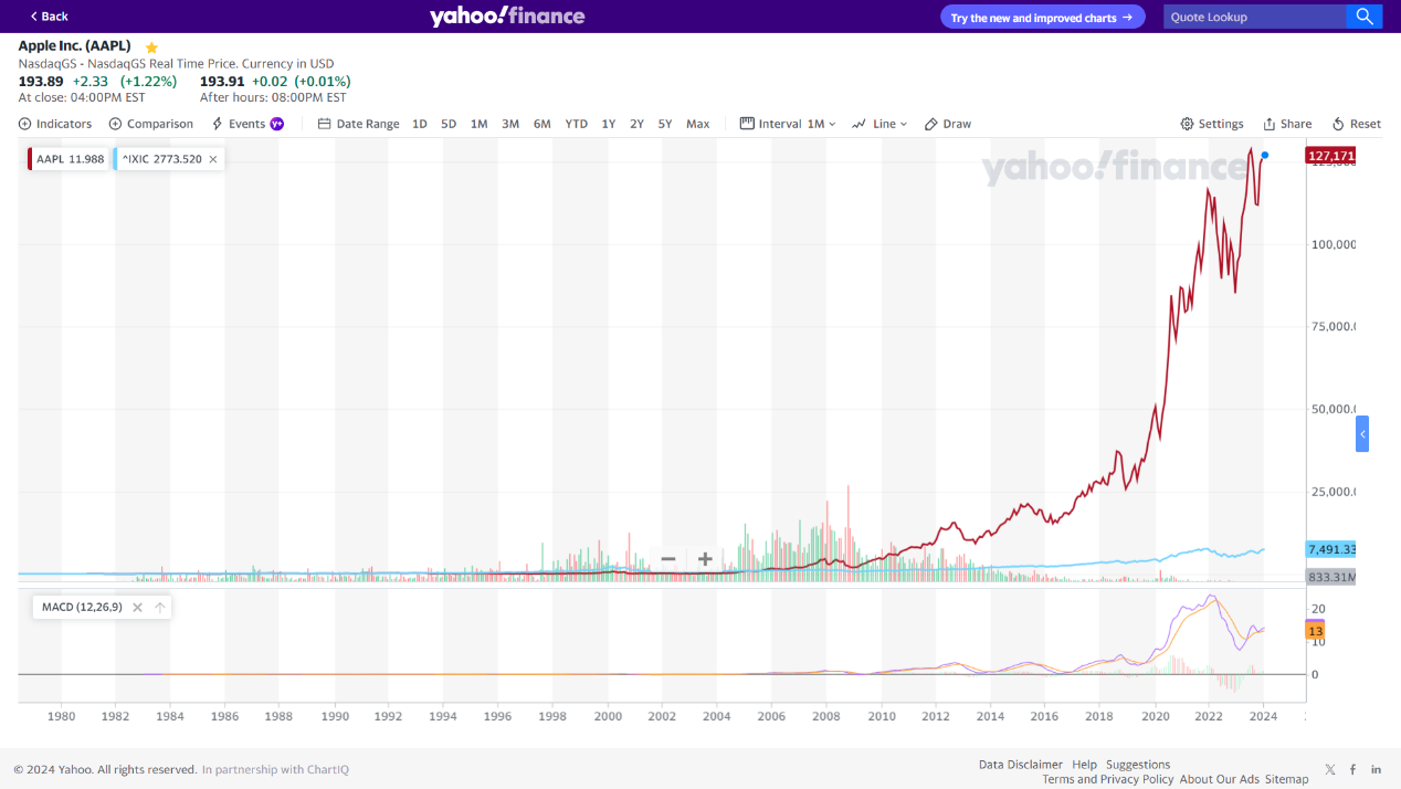 你記得每張0.3美元的蘋果股票嗎？在Mac上市40週年之際，聊聊「長期投資」 - TNL The News Lens 關鍵評論網