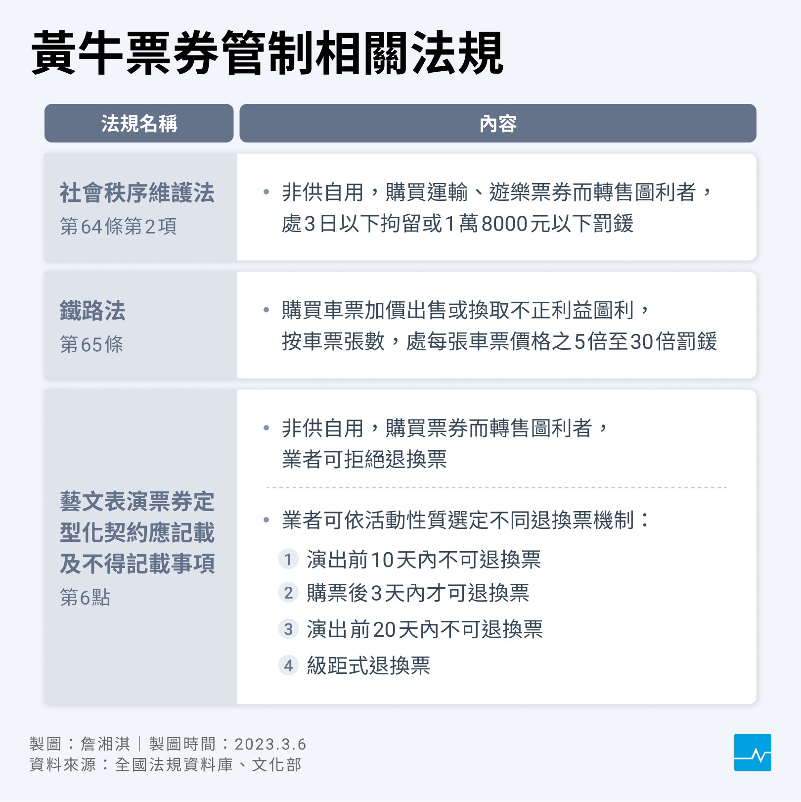 圖表】演唱會黃牛票有多貴？從二手票券平台資料分析黃牛行情- TNL The News Lens 關鍵評論網