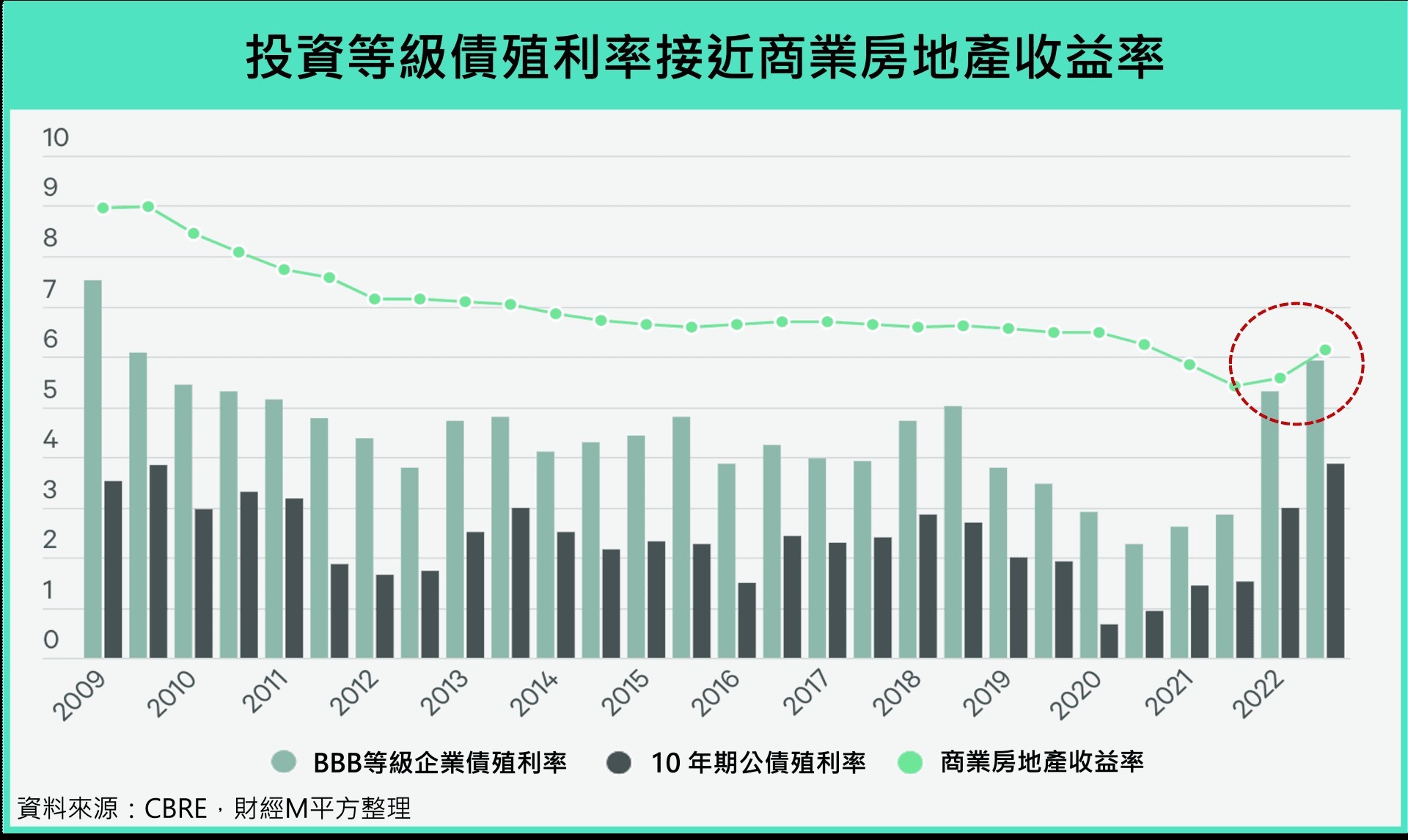 出現40年最嚴重「美債殖利率倒掛」是否代表經濟將大衰退？這次和過去有什麼不一樣？ - TNL The News Lens 關鍵評論網