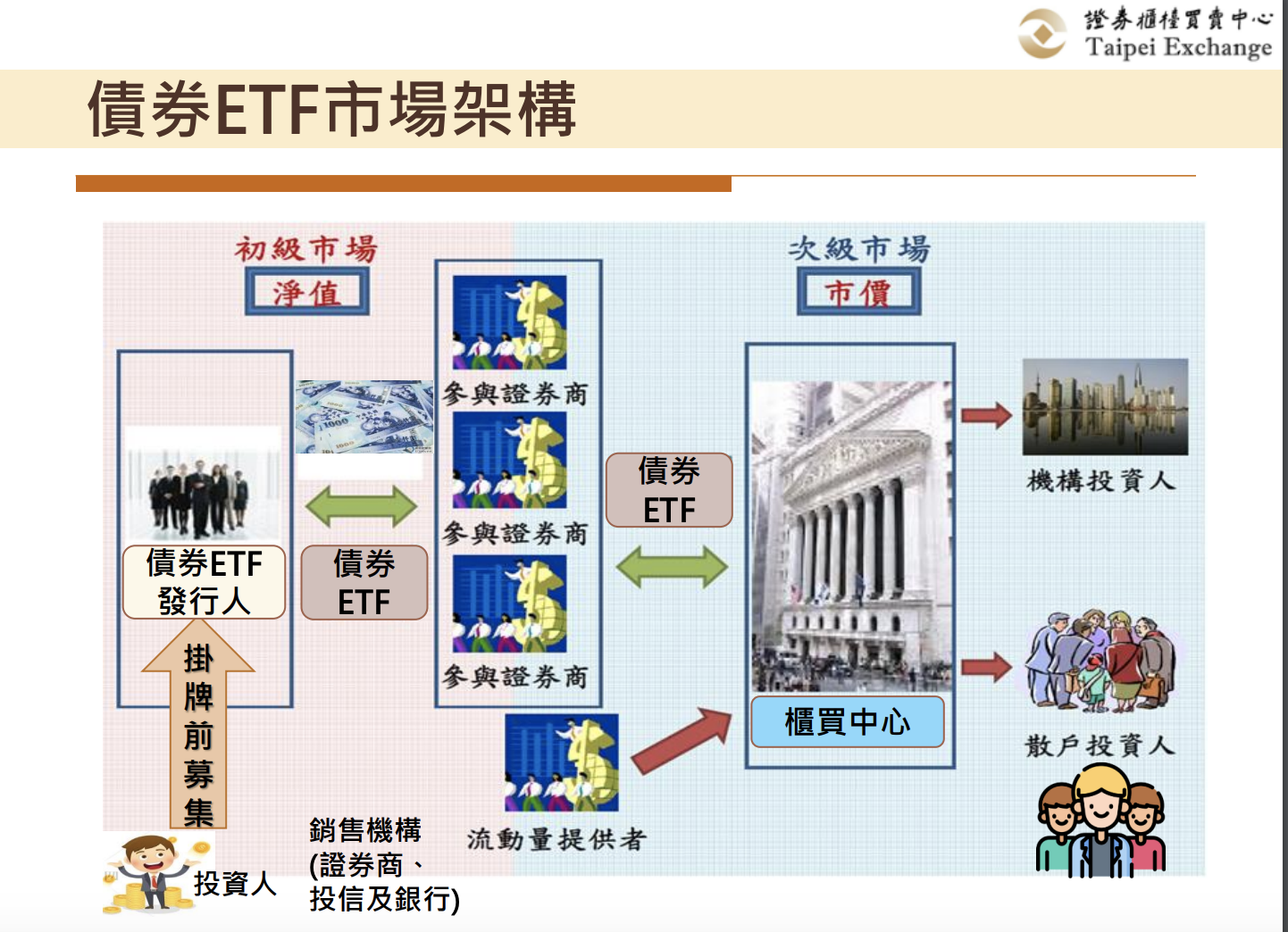 債券躍升通膨時代投資顯學，國內3大美債ETF單日交易破10萬張受矚目- TNL The News Lens 關鍵評論網