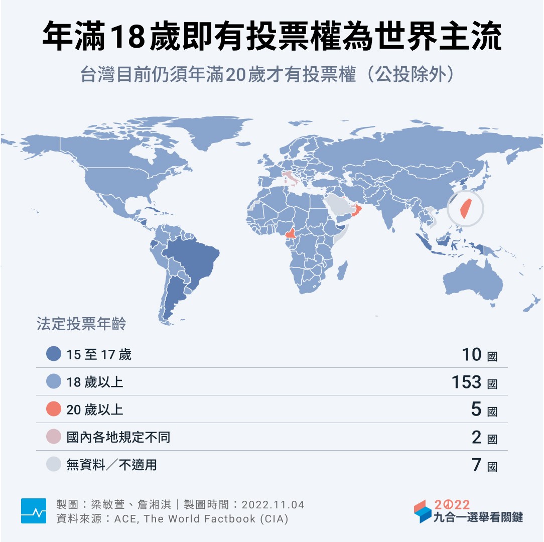 每日圖說選舉｜18歲就有投票權是世界主流，台灣還沒跟上- TNL The News Lens 關鍵評論網
