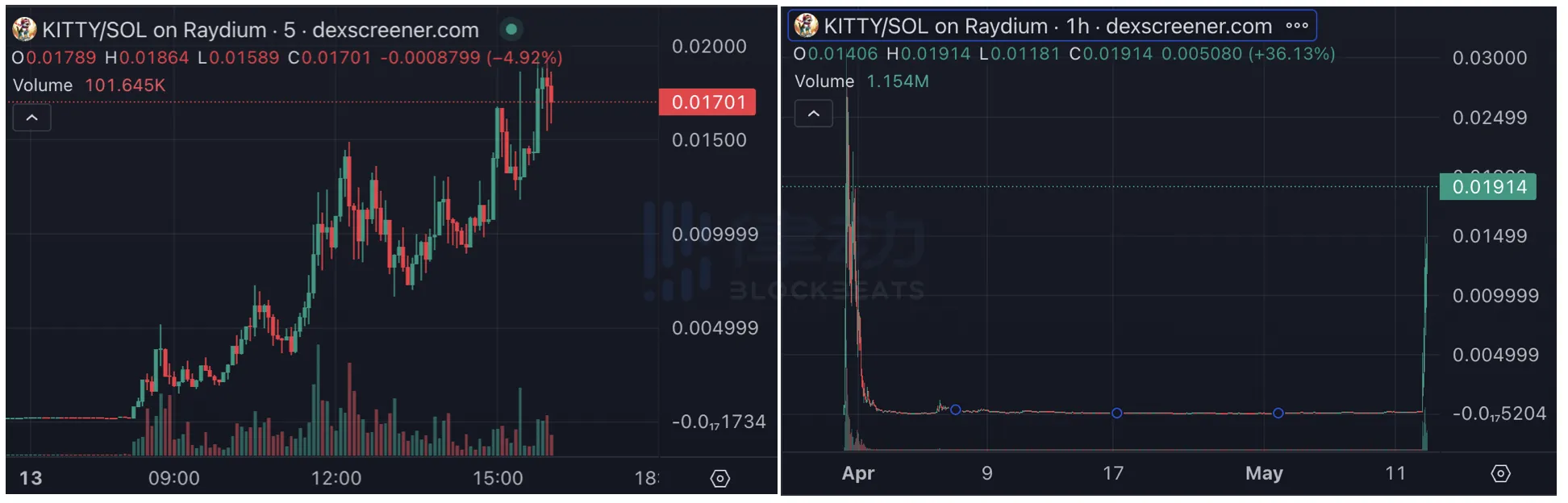 散戶大戰華爾街」傳奇Roaring Kitty回歸，你還記得那場關於GameStop的戰爭嗎？ - TNL The News Lens 關鍵評論網