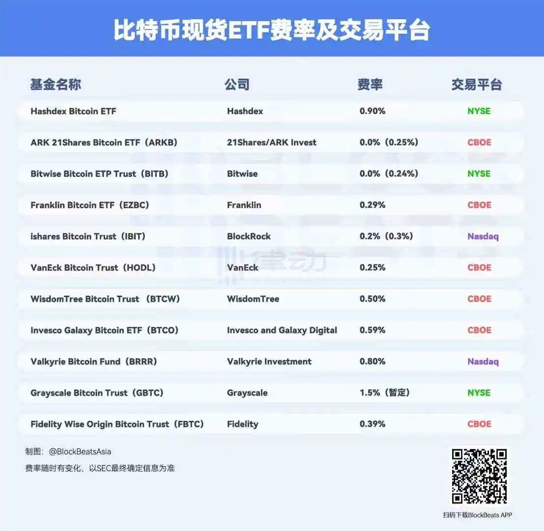何時會批准？多少資金流入？關於「比特幣現貨ETF」你必須知道的五件事- TNL The News Lens 關鍵評論網