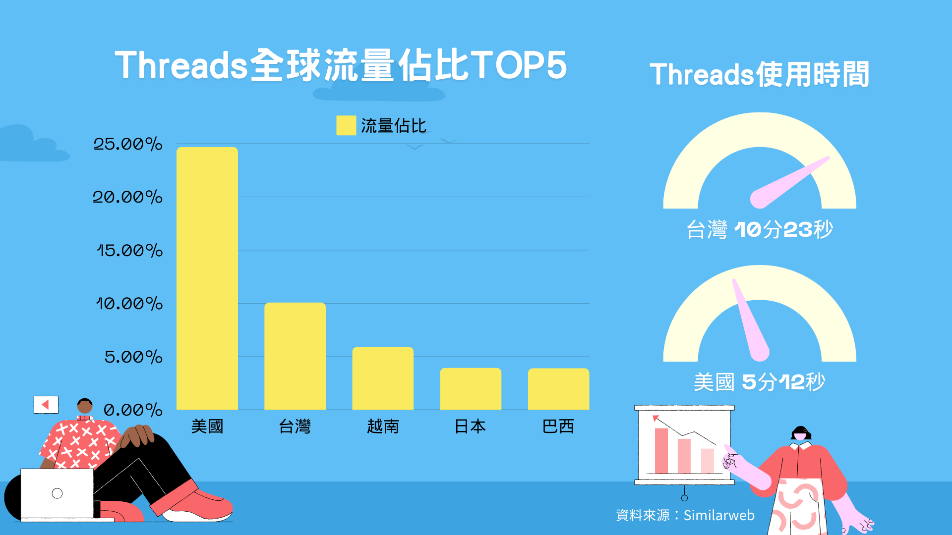 香港Threads的流量密碼與用戶偏好