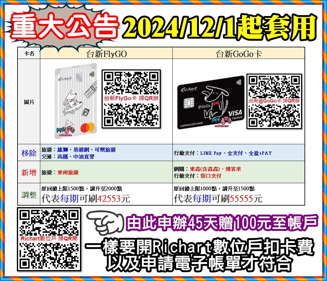 台新雙狗卡12/1起權益異動，被移掉的通路可以用哪張卡補起來？ - TNL The News Lens 關鍵評論網