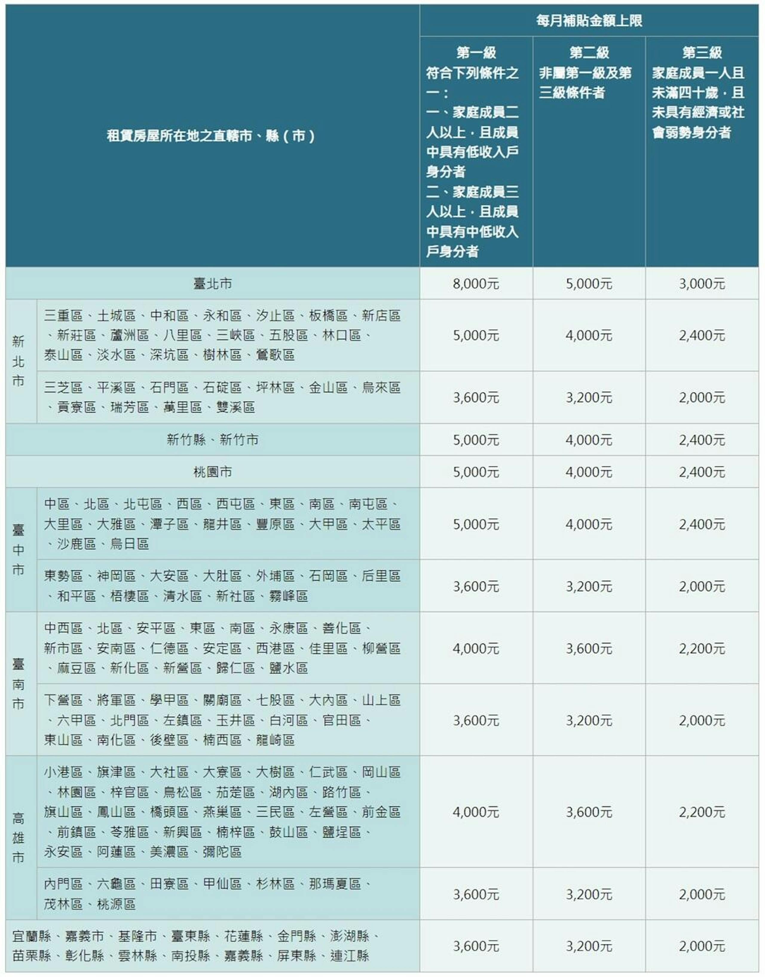 2024租金補貼懶人包：學生、單身、低收入戶等優惠條件、線上申辦流程一次看- TNL The News Lens 關鍵評論網