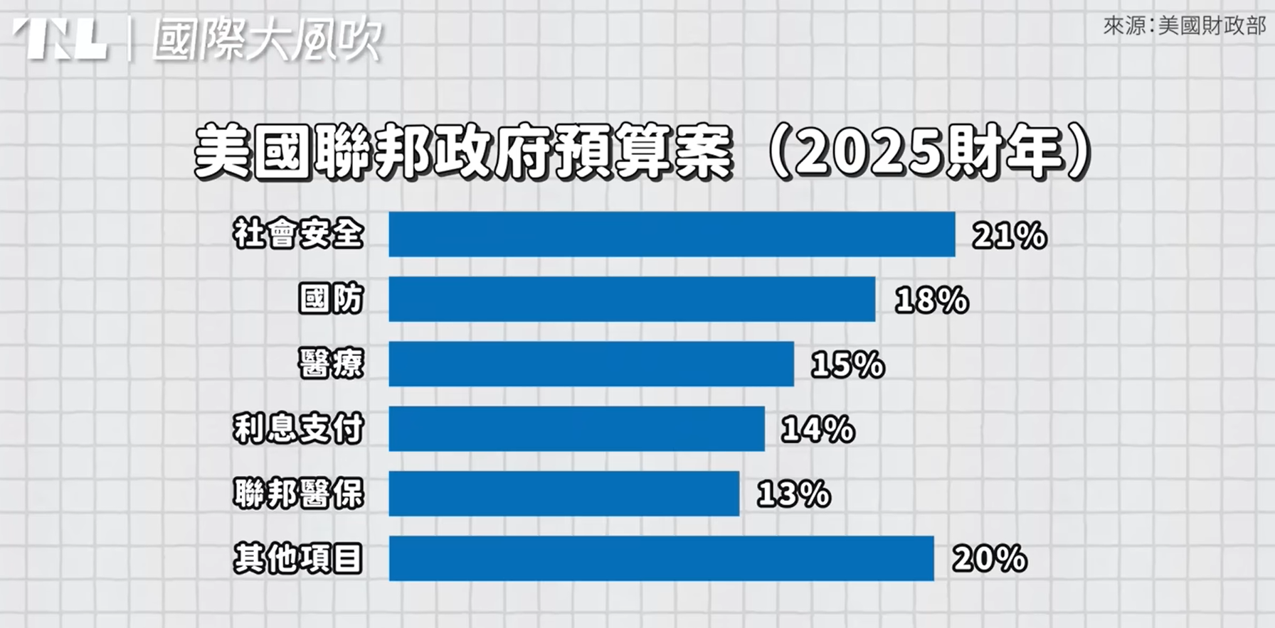 國際大風吹】川普成立「政府效率部」大砍公共支出，但為何馬斯克不算是「部長」？ - TNL The News Lens 關鍵評論網
