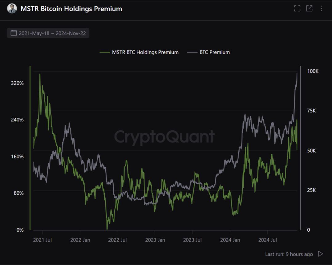 微策略「發債買幣」的致富策略能走到哪裡？會不會帶比特幣進入死亡螺旋？ - TNL The News Lens 關鍵評論網