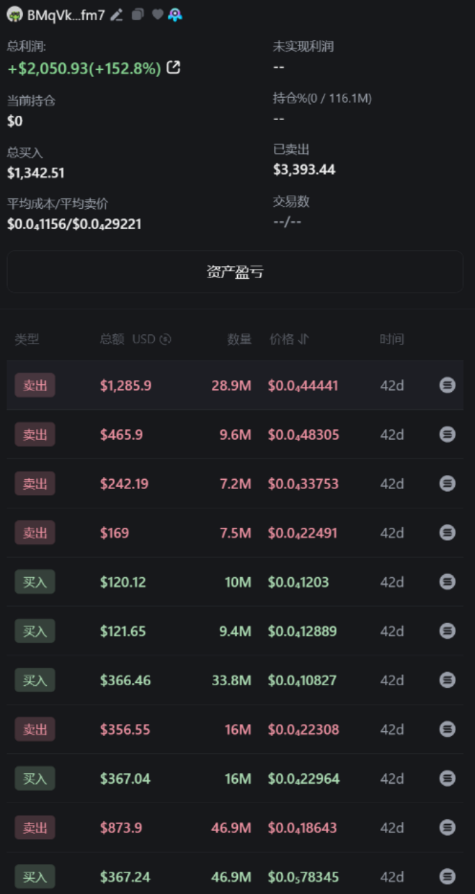 為什麼你買迷因幣老是虧損？數據全面剖析「市場莊家」割韭菜內幕- TNL The News Lens 關鍵評論網