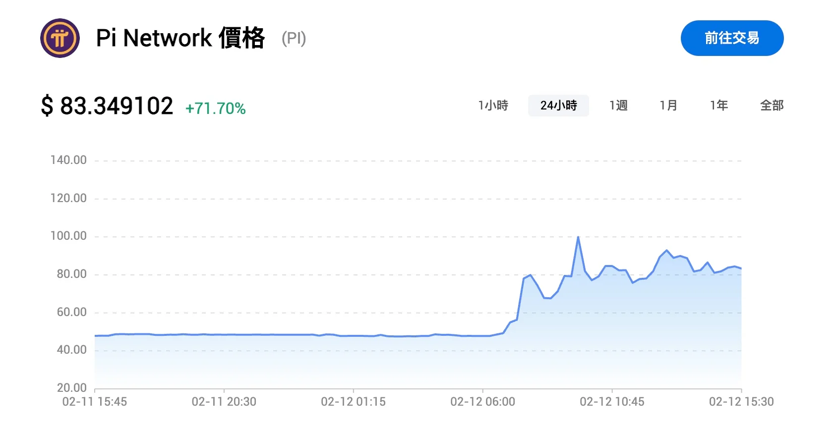 等待六年「Pi Network」即將上線：如何用手機挖礦？Pi幣真的穩賺不賠嗎？ - TNL The News Lens 關鍵評論網