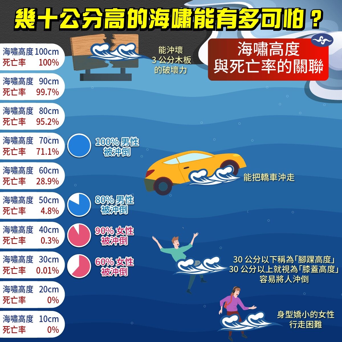 加勒比海規模7.6淺層地震海嘯警報已解除；台灣增訂3項海嘯資訊要點- TNL The News Lens 關鍵評論網