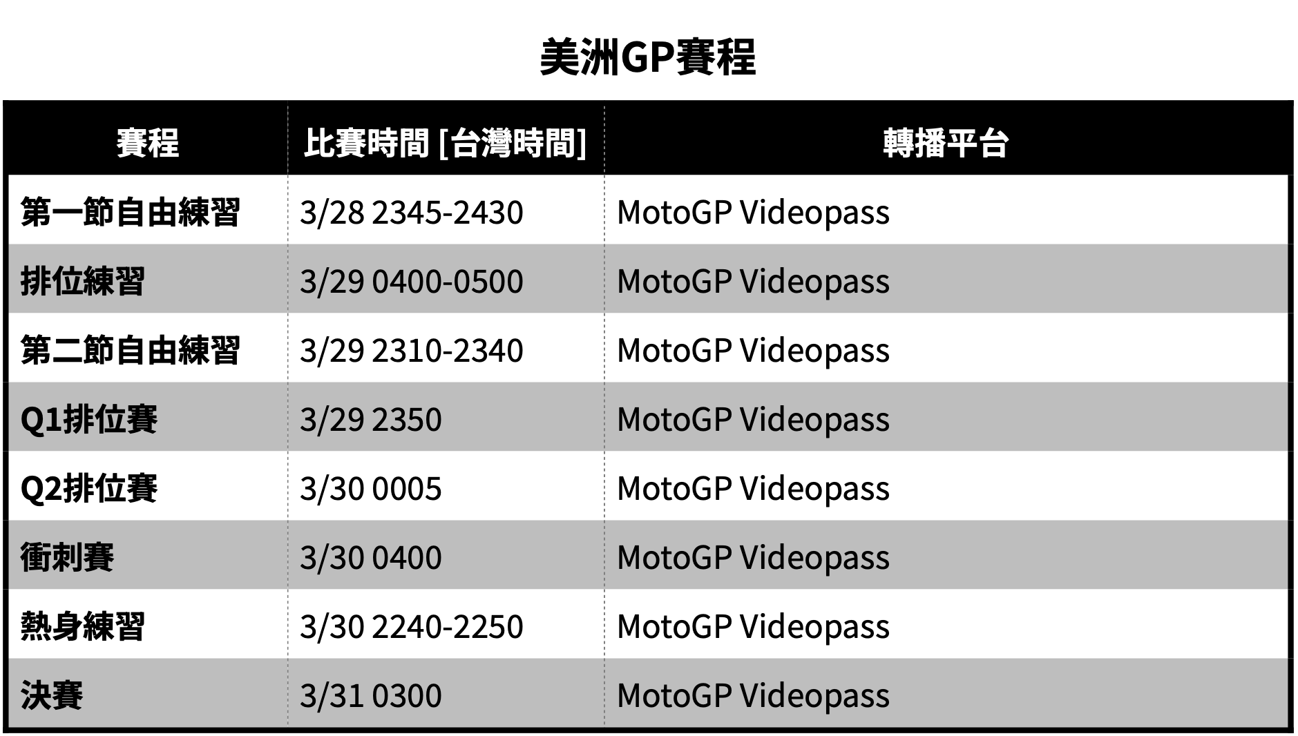 MotoGP】2025-03美洲GP賽前展望：Marquez兄弟鬩牆第三集？ - 賽車| 運動視界Sports Vision