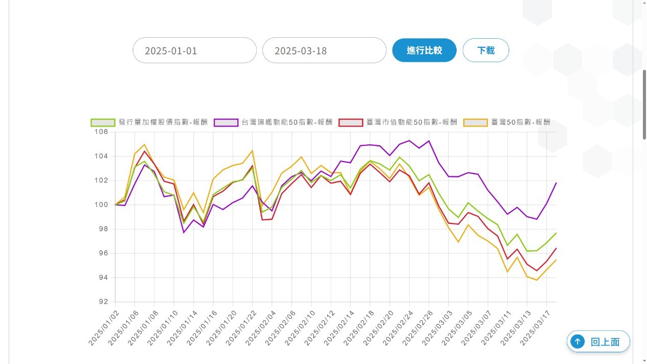 高股息退燒，市值型ETF風潮再起！009802、009803、009804該選擇哪一檔？ - TNL The News Lens 關鍵評論網