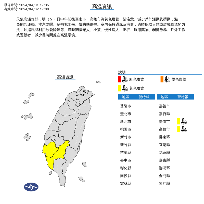 氣象署也發布高溫資訊，提醒今天中午前後台南市、高雄市為黃色燈號。（中央氣象署提供）