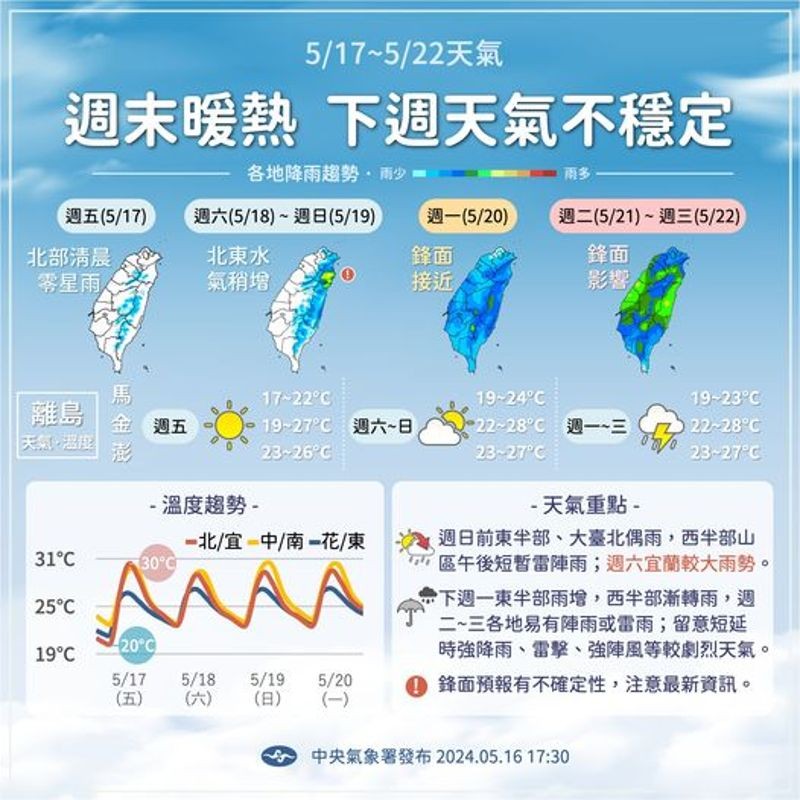中央氣象署說明一週天氣狀況。（翻攝自臉書＠報天氣）