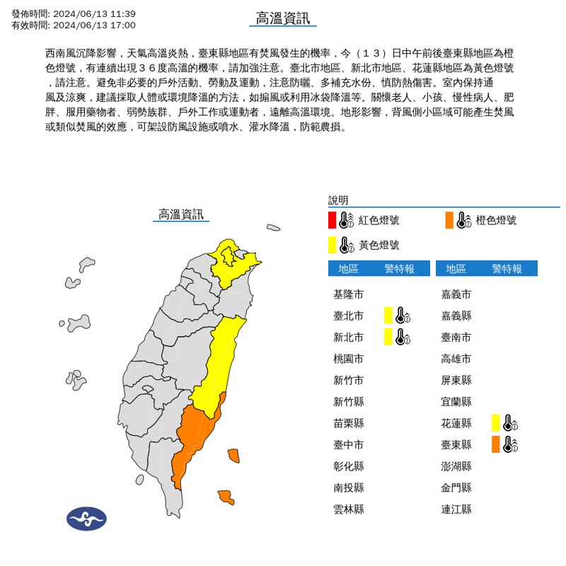 氣象署發布高溫資訊，台北市、新北市及花蓮縣亮黃色警示燈，台東縣亮橙色燈號。（中央氣象署提供）